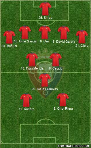 C. At. Osasuna Formation 2017