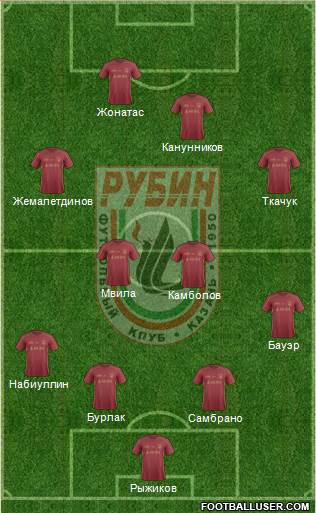 Rubin Kazan Formation 2017