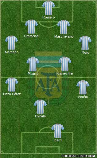 Argentina Formation 2017