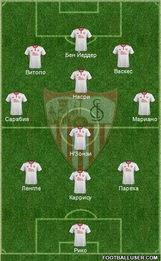 Sevilla F.C., S.A.D. Formation 2017