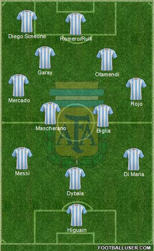 Argentina Formation 2017
