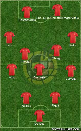 Spain Formation 2017
