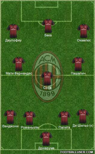A.C. Milan Formation 2017