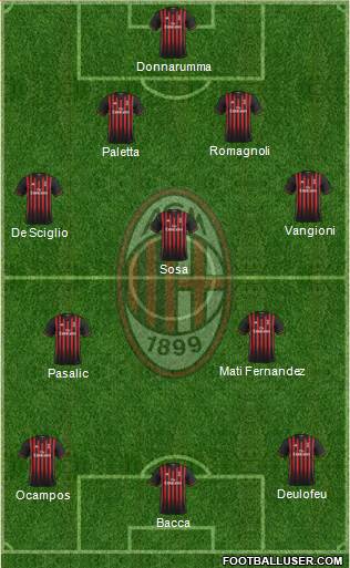 A.C. Milan Formation 2017