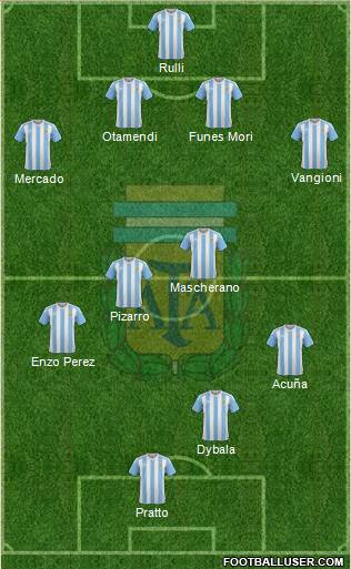 Argentina Formation 2017