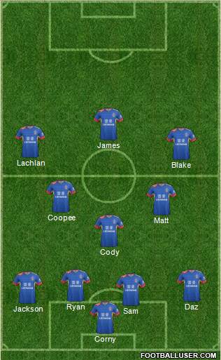 Newcastle Jets 4-3-3 football formation