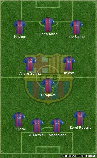 F.C. Barcelona Formation 2017