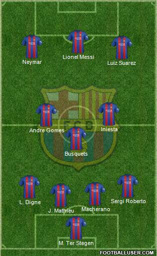 F.C. Barcelona Formation 2017