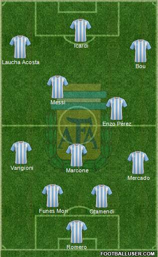 Argentina Formation 2017