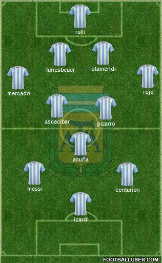 Argentina Formation 2017