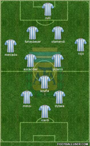 Argentina Formation 2017