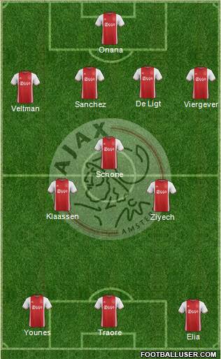 AFC Ajax Formation 2017