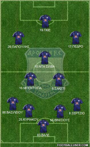 AMO Apollon Limassol football formation