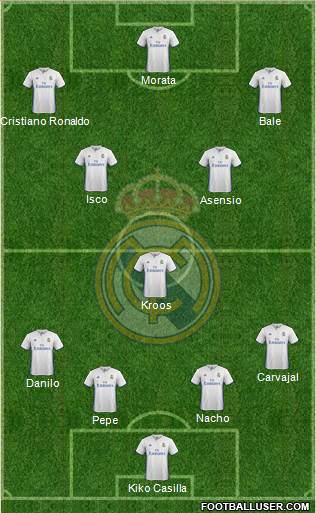 Real Madrid C.F. Formation 2017