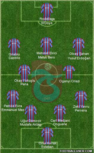 Trabzonspor Formation 2017
