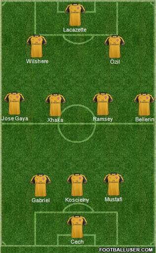 Arsenal Formation 2017