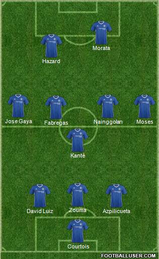 Chelsea Formation 2017