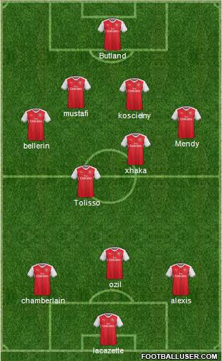 Arsenal Formation 2017