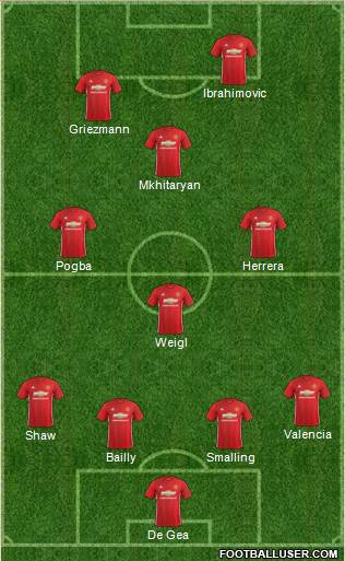 Manchester United Formation 2017