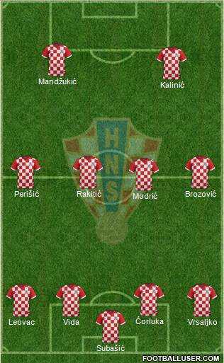 Croatia Formation 2017