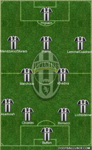 Juventus Formation 2017
