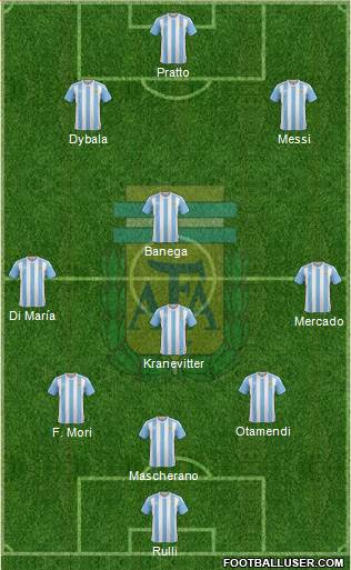 Argentina Formation 2017