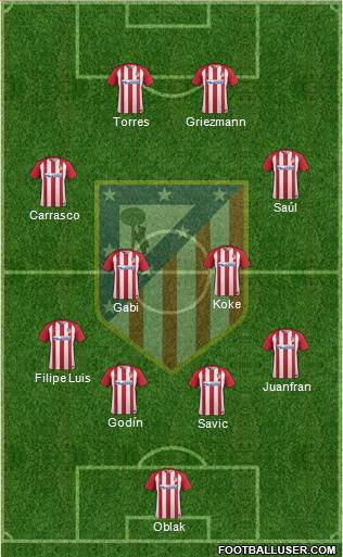 C. Atlético Madrid S.A.D. Formation 2017