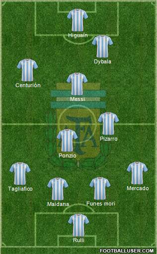 Argentina Formation 2017