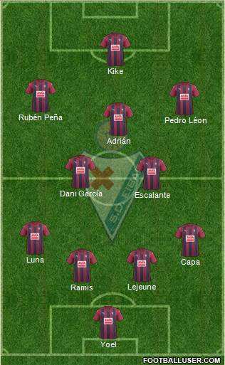 S.D. Eibar S.A.D. Formation 2017