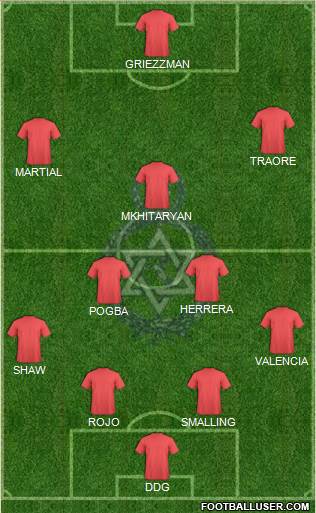 Police FC (TRI) Formation 2017