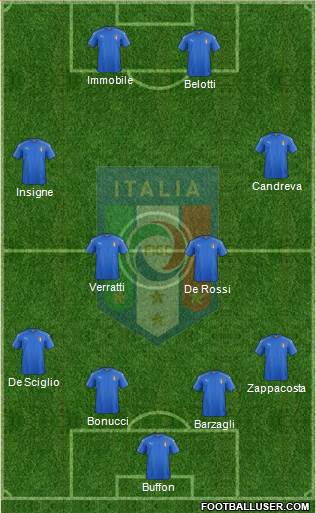 Italy Formation 2017