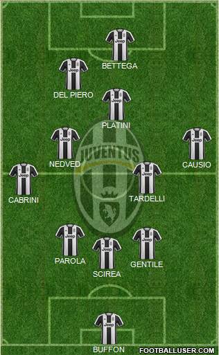 Juventus Formation 2017