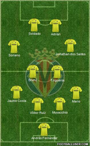 Villarreal C.F., S.A.D. Formation 2017