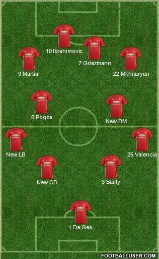 Manchester United Formation 2017