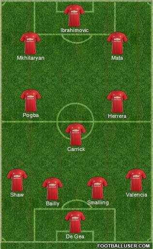 Manchester United Formation 2017