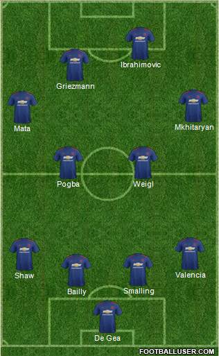 Manchester United Formation 2017