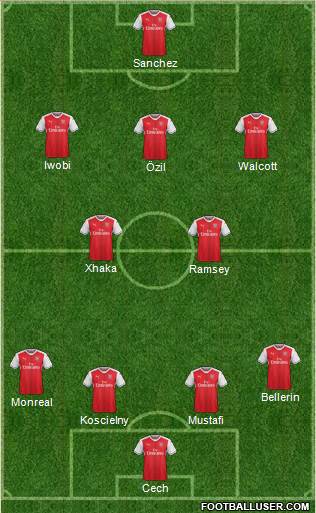 Arsenal Formation 2017