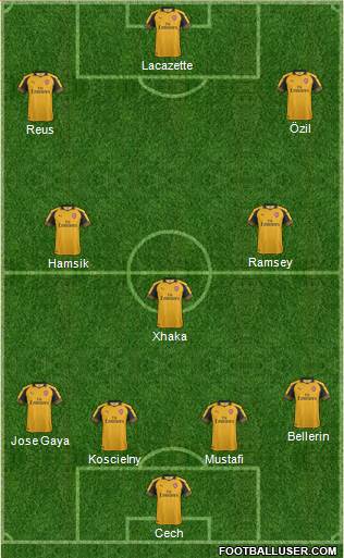 Arsenal Formation 2017