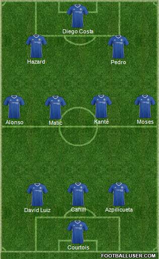 Chelsea Formation 2017