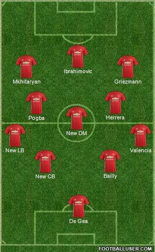 Manchester United Formation 2017