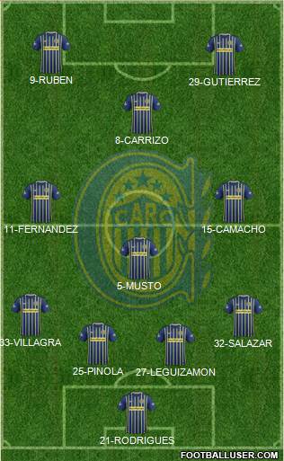 Rosario Central Formation 2017