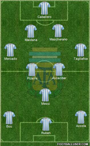 Argentina Formation 2017