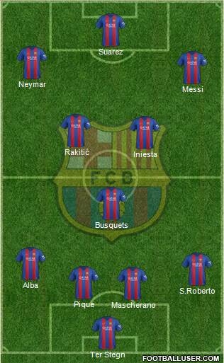 F.C. Barcelona Formation 2017