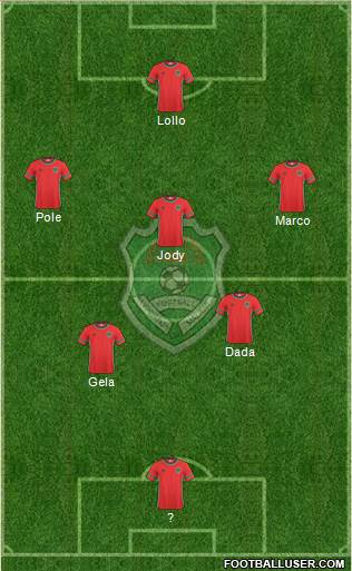 Malawi Formation 2017