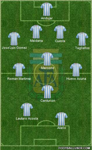 Argentina Formation 2017