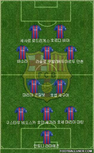 F.C. Barcelona Formation 2017