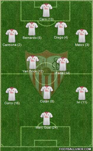 Sevilla F.C., S.A.D. Formation 2017