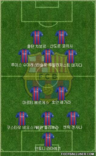 F.C. Barcelona Formation 2017