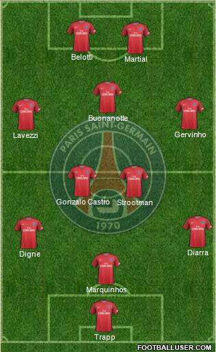 Paris Saint-Germain Formation 2017