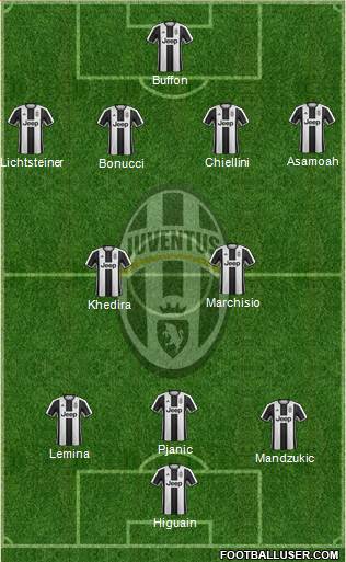 Juventus Formation 2017